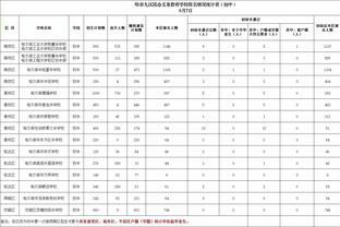 全尤文：菲利普斯不愿去尤文更想留在英超，希望得到更多出场机会